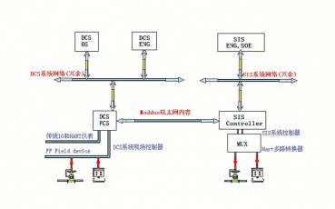 江西SIS系統